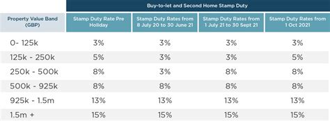uk stamp duty calculator 2023.